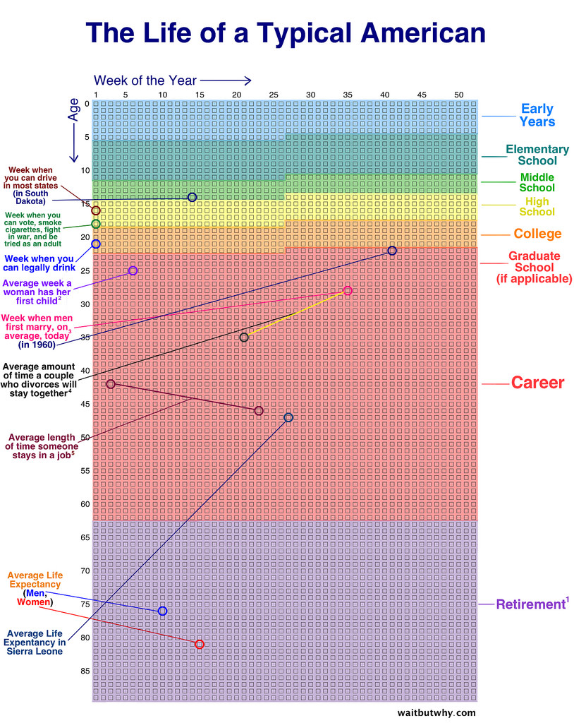 The relationship between time, money, and happiness | Eric's playground